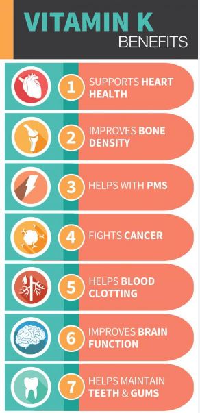 Benefits of Vitamin K infographic