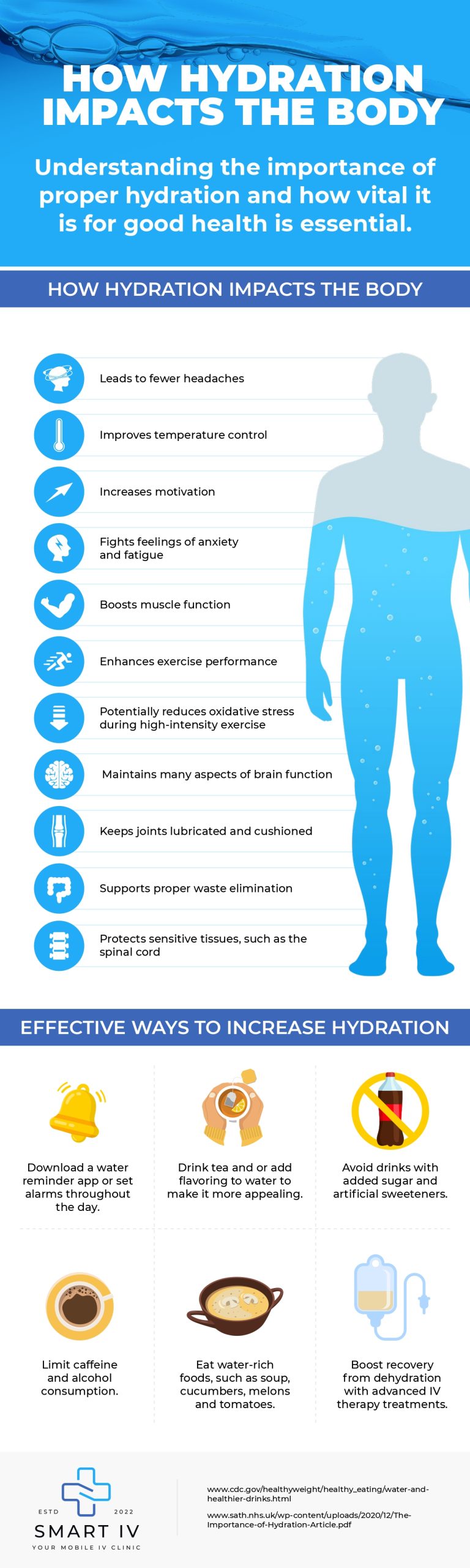 Hydration is critical given the body is 70% composed of water