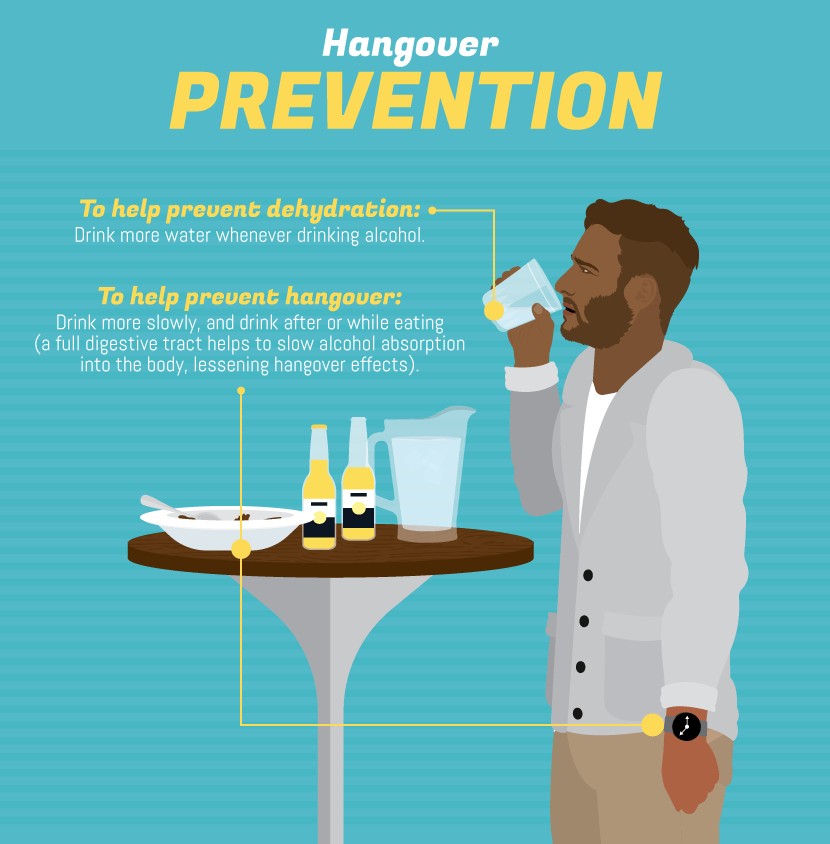 Hangover 101 Infographic  How To Cure A Hangover & Prevent One