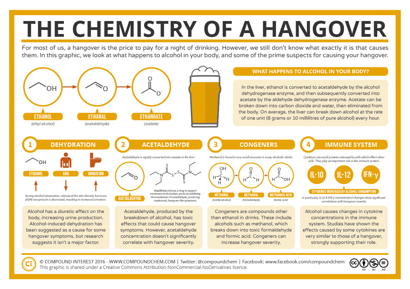 Image displaying the chemistry behind a hangover