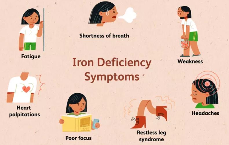 Symptoms of iron-deficiency anemia