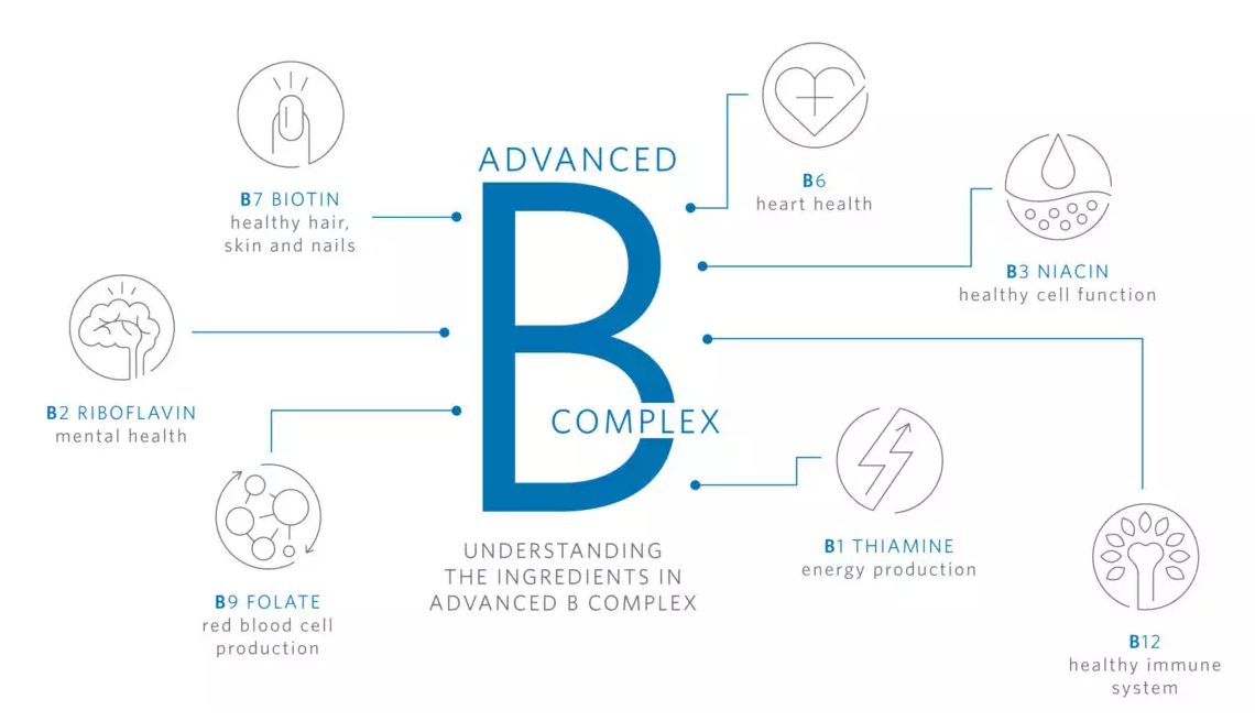 The importance of Vitamin B Complex to the body