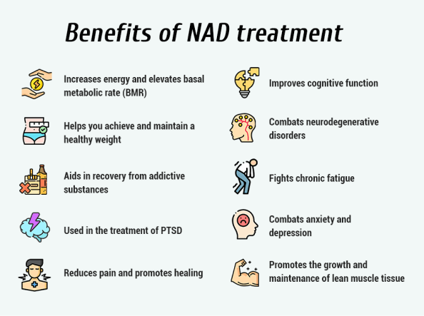 nad iv therapy near me
benefits of nad iv therapy